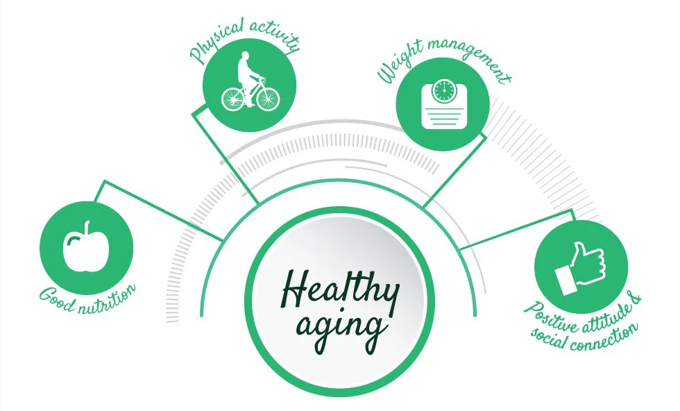 Healthy Aging Online Test
