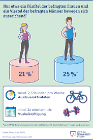 Gesundheitswissen Online Test