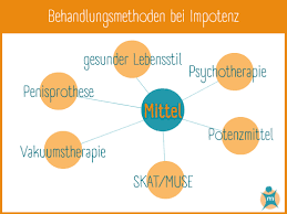 Impotenz überwinden Online Test