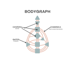 Energetic Coaching-Human Design